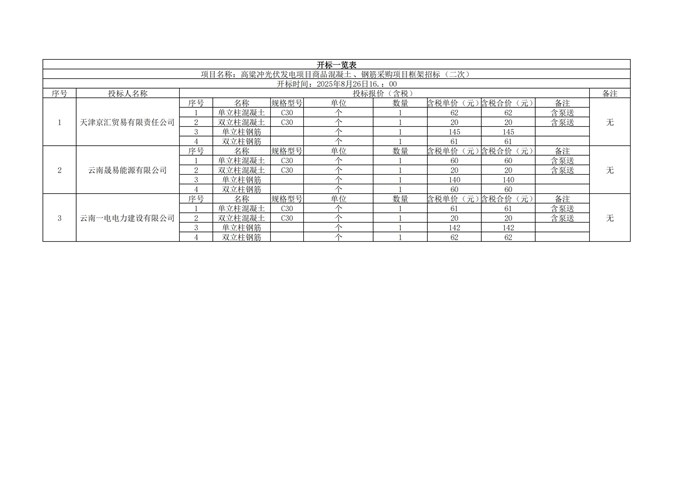 高粱沖光伏發(fā)電項(xiàng)目商品混凝土、鋼筋采購(gòu)項(xiàng)目框架招標(biāo)（二次）開標(biāo)記錄公示
